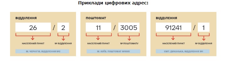 Адреса не потрібна. "Нова пошта" відправлятиме посилки по-новому